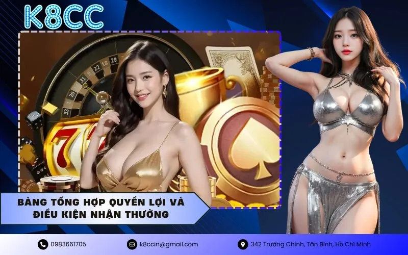 Bảng tổng hợp quyền lợi và điều kiện nhận thưởng